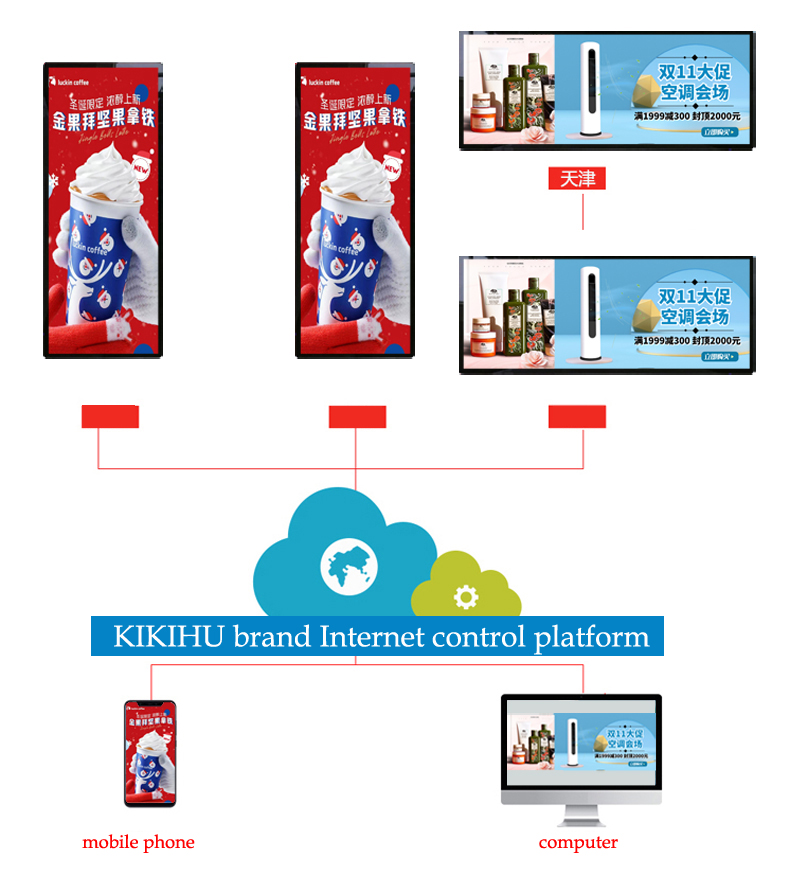 LCD bar screen(图4)