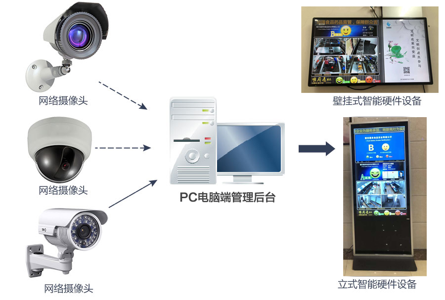 Monitoring digital signage(图1)