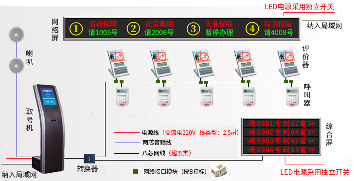 19寸带刷卡排队取号机(图6)