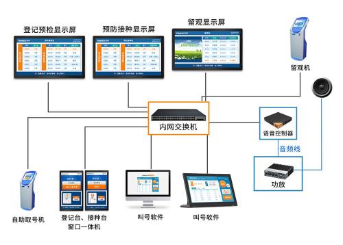 医院疫苗接种自助排队叫号机分诊系统(图3) 医院疫苗接种自助排队叫号机分诊系统(图3)